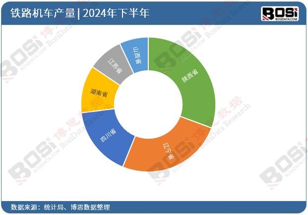 ȫ����ʡ���F·�C܇Ͷ�Y�����yӋ