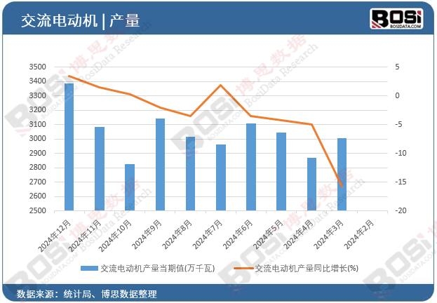 ����늄�(d��ng)�C(j��)�a(ch��n)��
