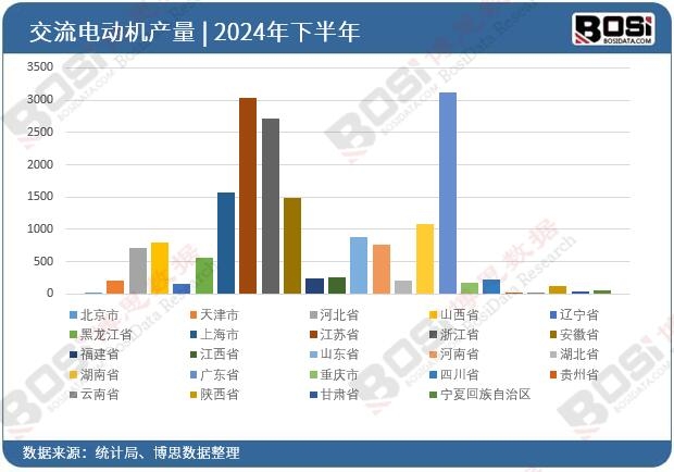 2024��ȫ��(gu��)��ʡ�н���늄�(d��ng)�C(j��)Ͷ�Y��(sh��)��(j��)�y(t��ng)Ӌ(j��)