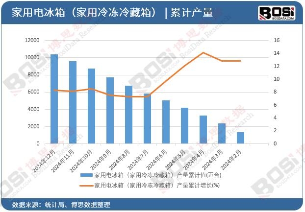 ����늱��䣨�����������䣩�a(ch��n)����Ӌ(j��)