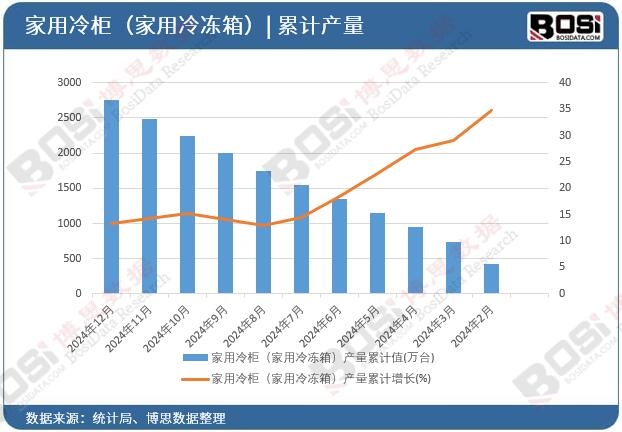 ������񣨼�������䣩�a����Ӌ