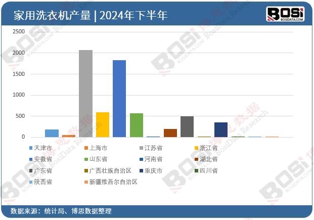 2024��ȫ����ʡ�м���ϴ�CͶ�Y��(sh��)��(j��)�y(t��ng)Ӌ