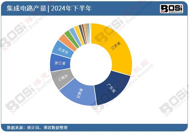 2024��ȫ��(gu��)��ʡ�м����·Ͷ�Y��(sh��)��(j��)�y(t��ng)Ӌ(j��)