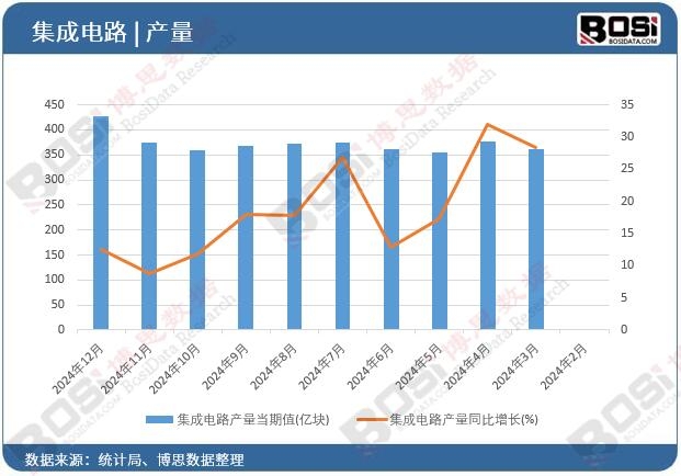 �����·�a(ch��n)��