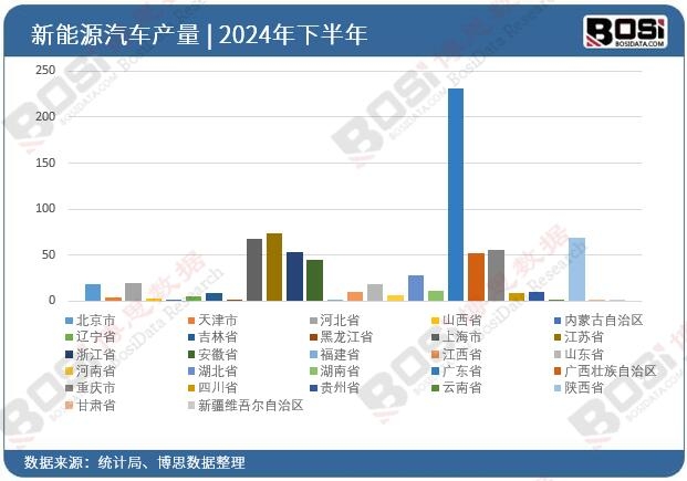 2024��ȫ����ʡ������Դ��܇Ͷ�Y��(sh��)��(j��)�y(t��ng)Ӌ
