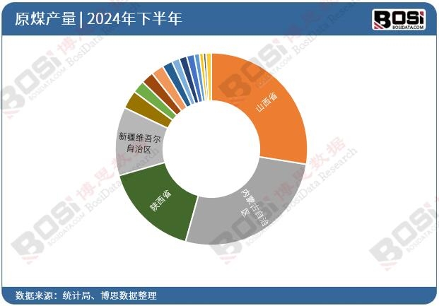 2024��ȫ����ʡ��ԭúͶ�Y�����yӋ