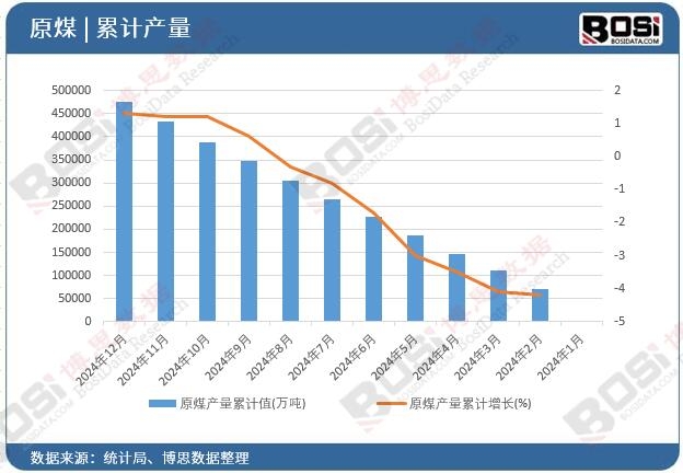 ԭú�a����Ӌ
