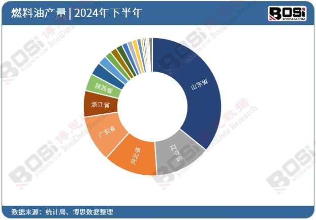 2024年全國各省市燃料油投資數(shù)據(jù)統(tǒng)計(jì)