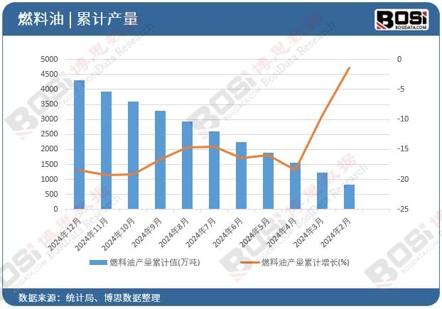 ȼ���ͮa(ch��n)����Ӌ(j��)