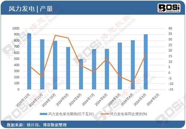 �L(f��ng)���l(f��)���