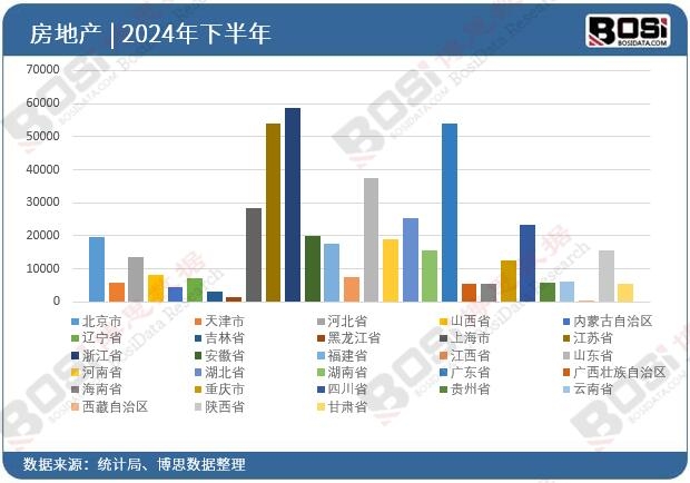 ȫ��(gu��)��ʡ�з��خa(ch��n)Ͷ�Y��(sh��)��(j��)�y(t��ng)Ӌ(j��)