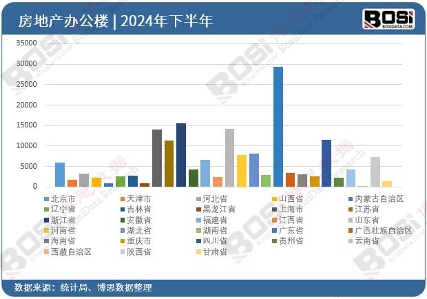 2024年全國各省市房地產辦公樓投資數據統計