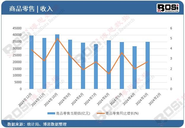 ��Ʒ����