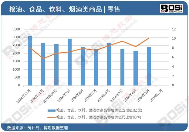 糧油、食品、飲料、煙酒類商品零售類