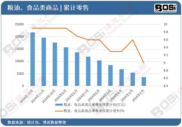 �Z�͡�ʳƷ���Ʒ�����ֵ��Ӌ