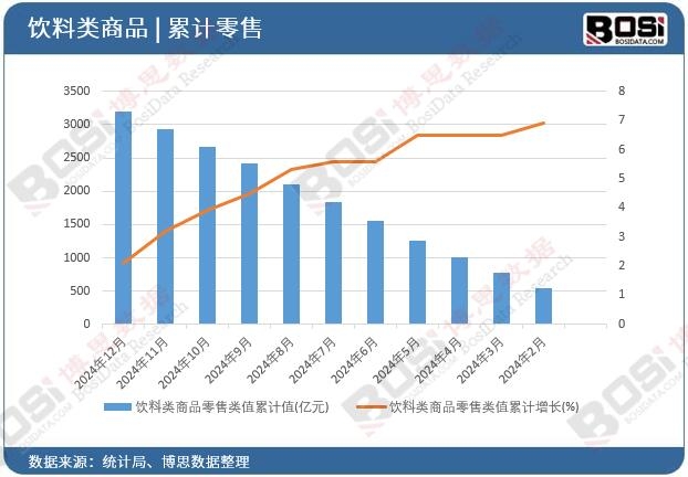 ������Ʒ�����ֵ��Ӌ