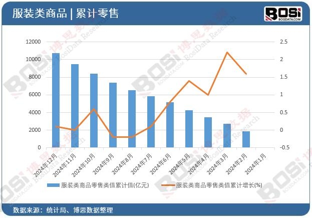 ���b���Ʒ�����ֵ��Ӌ(j��)