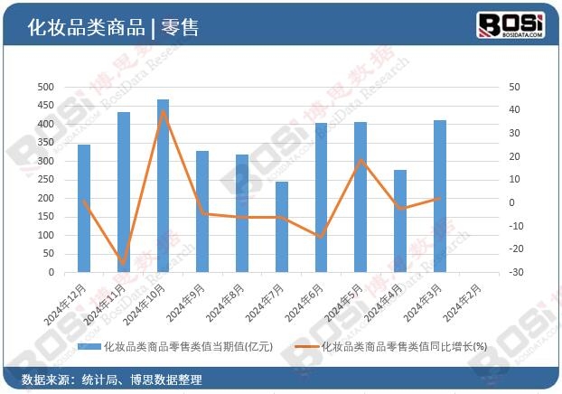 ���yƷ���Ʒ����