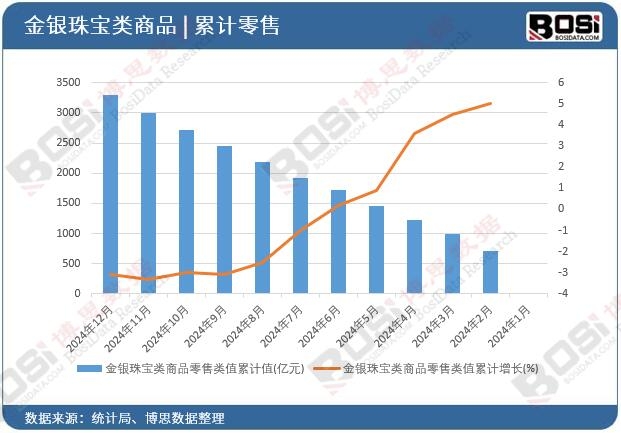 ���y�錚���Ʒ�����ֵ��Ӌ