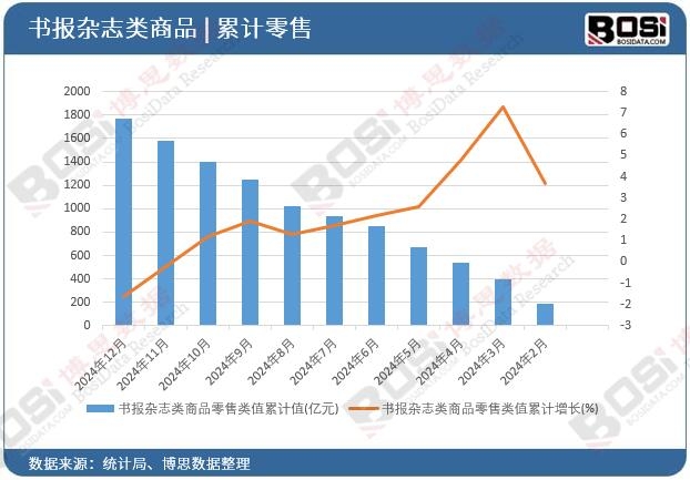 �����s־���Ʒ�����ֵ��Ӌ