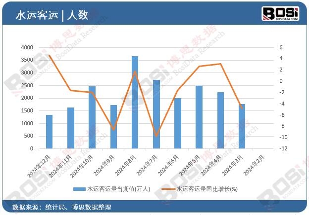 ˮ�\���\��