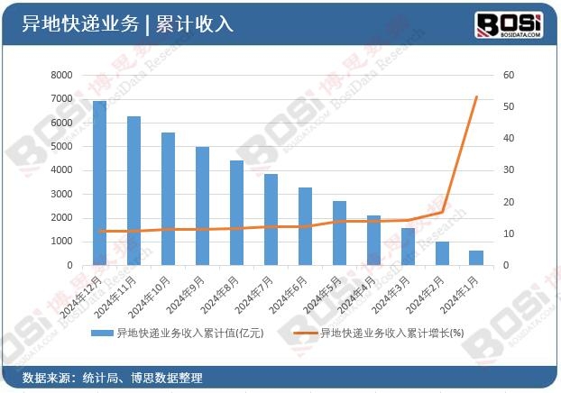 ���ؿ��f�I(y��)��(w��)������Ӌ(j��)