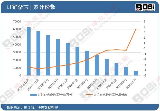 ӆ�N�s־�ݔ���Ӌֵ