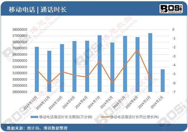 �Ƅ�(d��ng)�ԒͨԒ�r(sh��)�L(zh��ng)