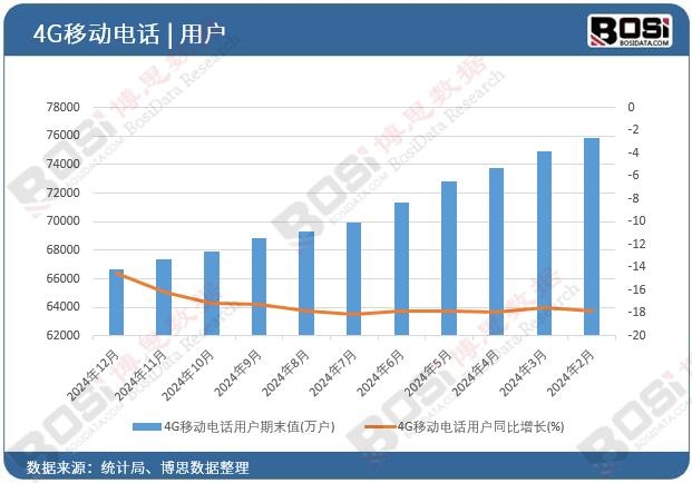 4G�Ƅ�(d��ng)�Ԓ�Ñ�