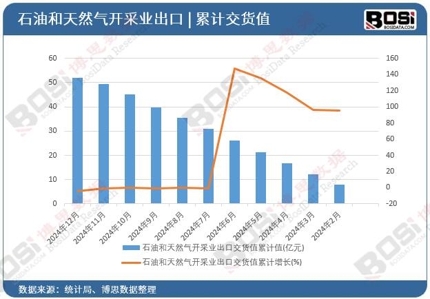 ʯ�ͺ���Ȼ���_�ɘI���ڽ�؛ֵ��Ӌ