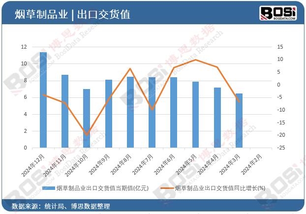 ������Ʒ�I(y��)���ڽ�؛ֵ