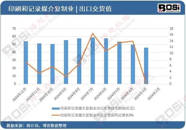 ӡˢ��ӛ�ý����ƘI���ڽ�؛ֵ