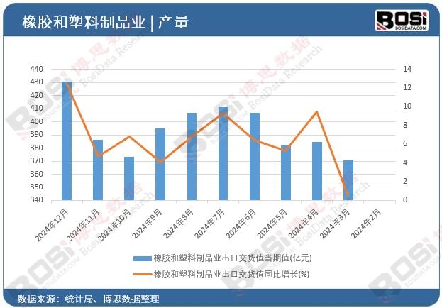 ���z��������Ʒ�I(y��)���ڽ�؛ֵ