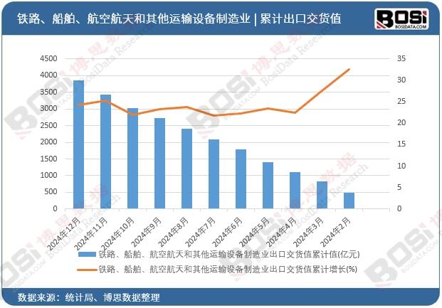 �F·�����������պ���������\ݔ�O(sh��)������I(y��)���ڽ�؛ֵ��Ӌ