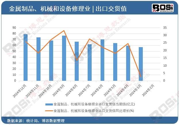 ������Ʒ���Cе���O������I���ڽ�؛ֵ����ֵ