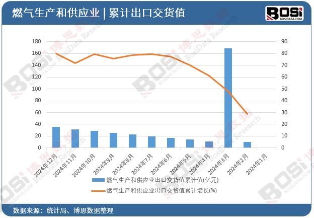 ȼ?x��)����a(ch��n)�͹���(y��ng)�I(y��)���ڽ�؛ֵ��Ӌ(j��)