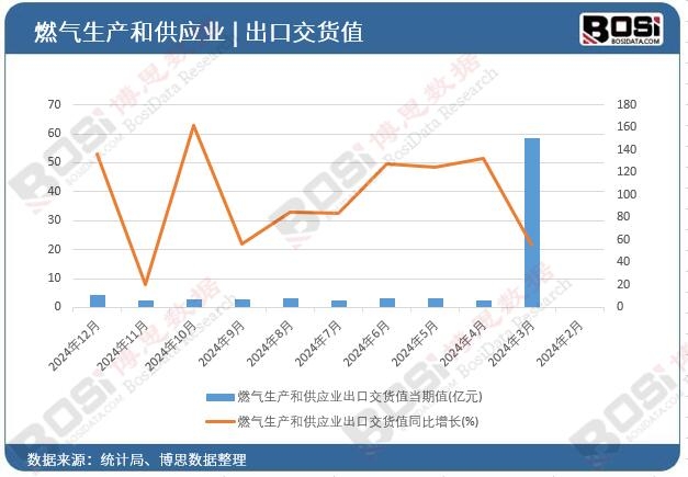 ȼ?x��)����a(ch��n)�͹���(y��ng)�I(y��)���ڽ�؛ֵ