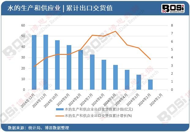 ˮ�����a(ch��n)�͹���(y��ng)�I(y��)���ڽ�؛ֵ��Ӌ(j��)